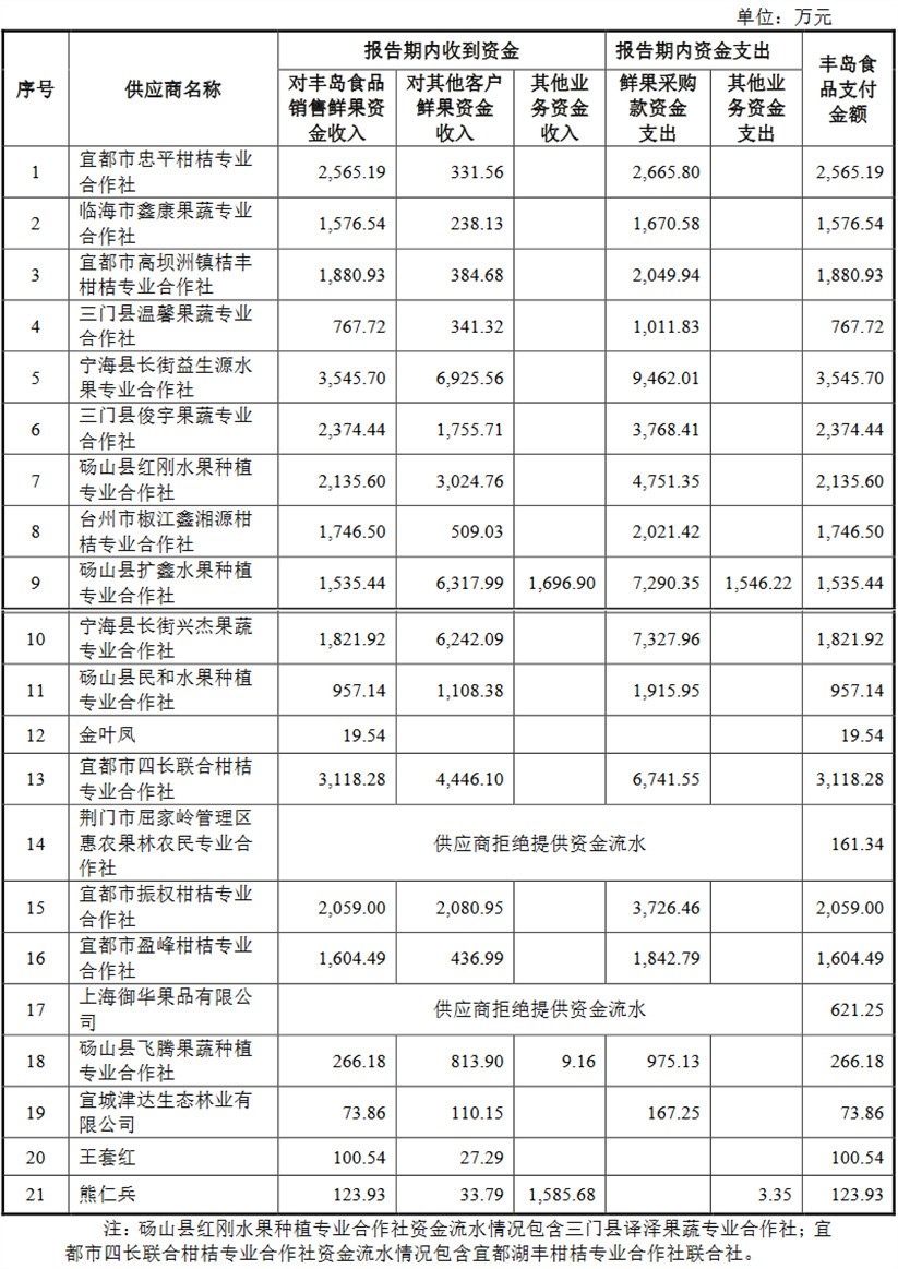 豐島食品資金支出.jpg