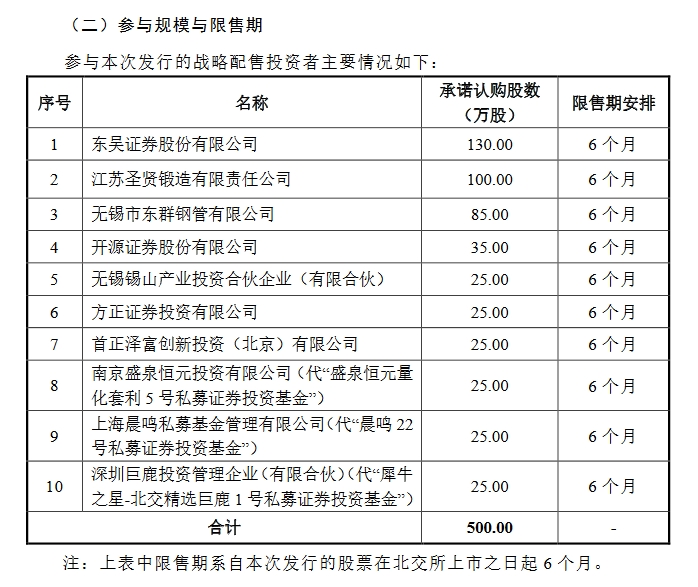 無(wú)錫鼎邦戰(zhàn)投.png