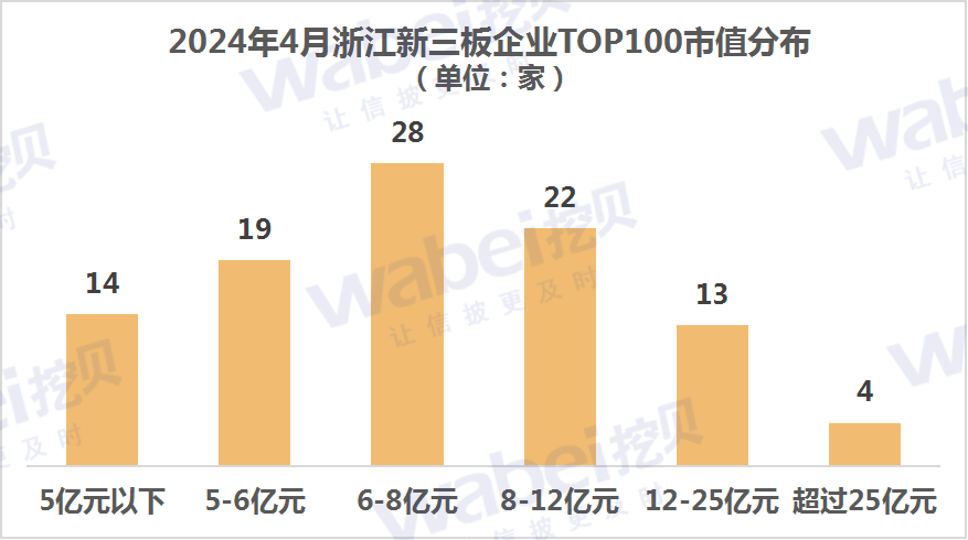 圖1浙江市值.png