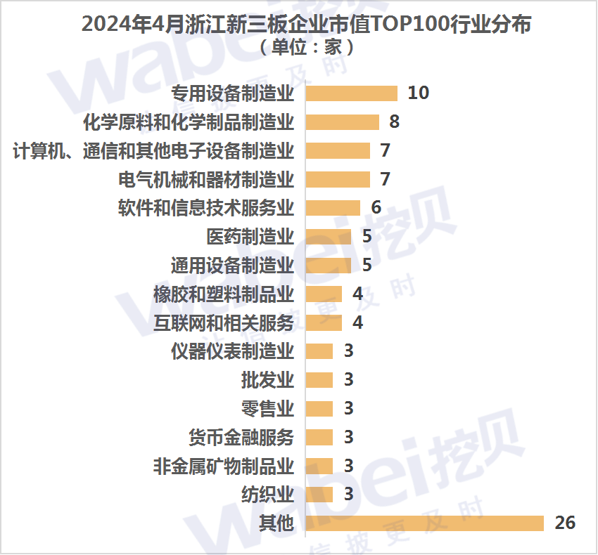 圖2浙江行業(yè).png