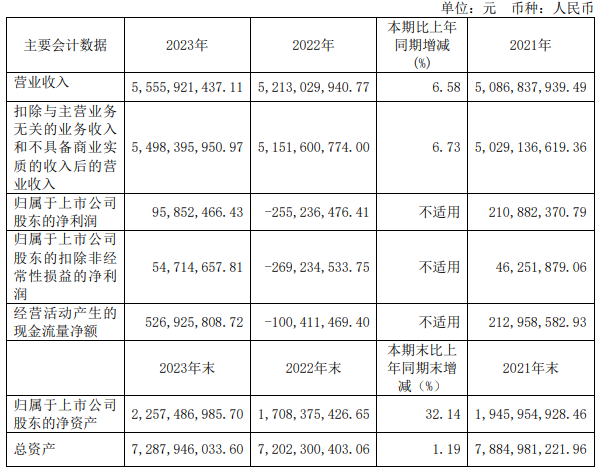 4.大業(yè)股份.png