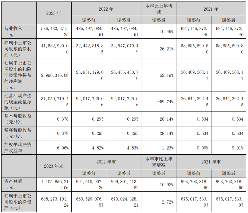 2.因赛集团.png