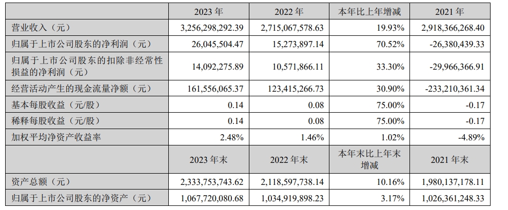 7 同益股份.jpg