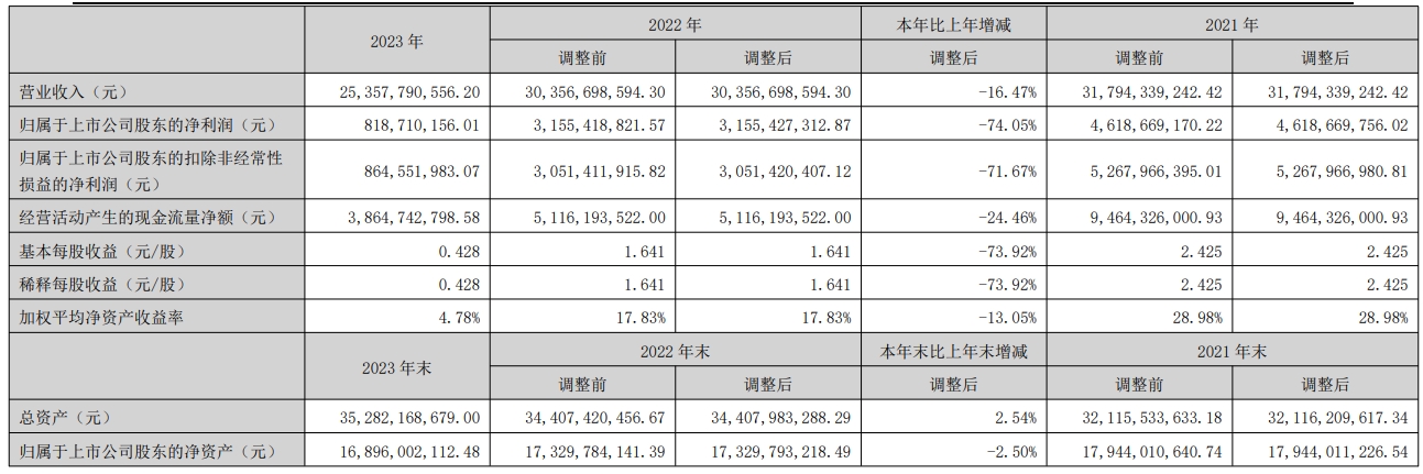 7 魯西化工.jpg