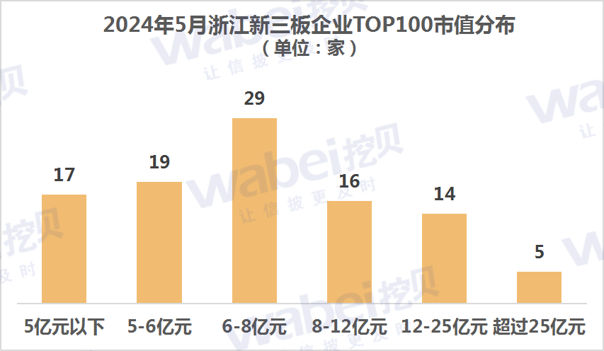 圖1浙江市值.png