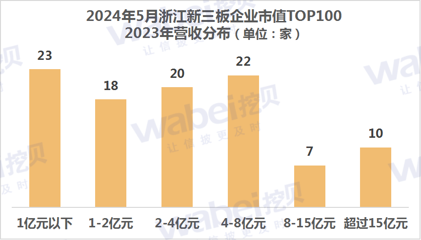 圖2浙江營收.png