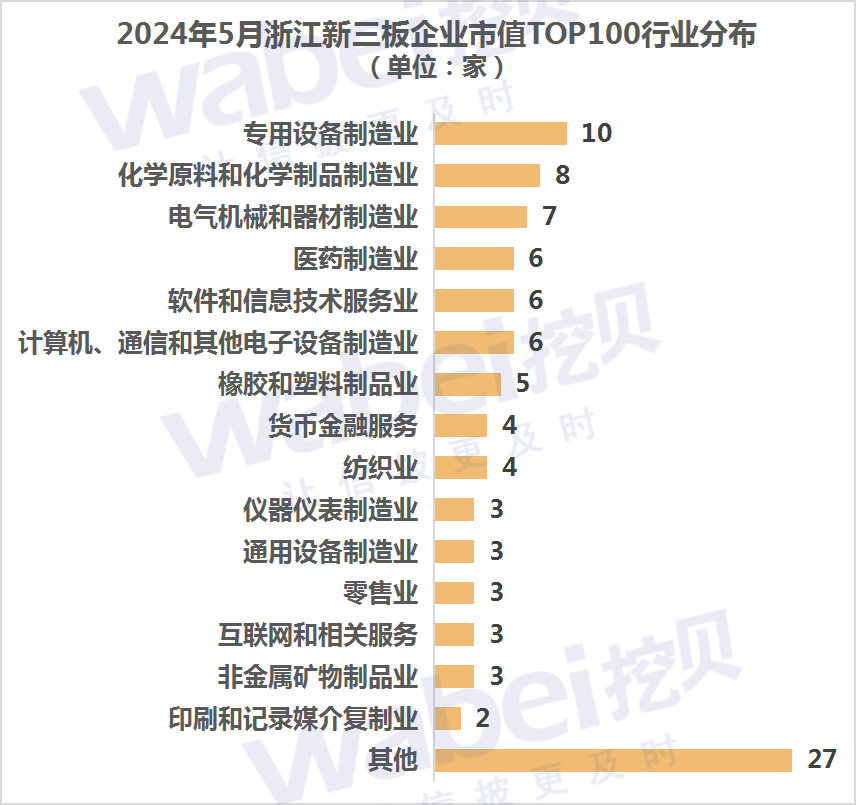 圖4浙江利潤.png