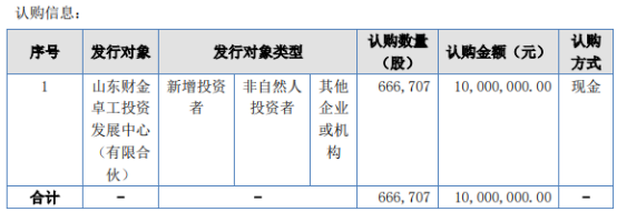 bat365官网登录入口远盾网络计划发行6667万股股份 募资总额1000万（修(图1)