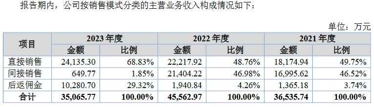 美亞科技銷(xiāo)售模式分類(lèi).png