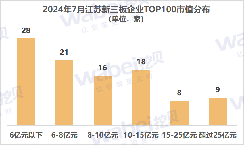 江蘇市值.png