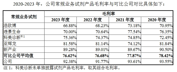 丹娜生物毛利率.png