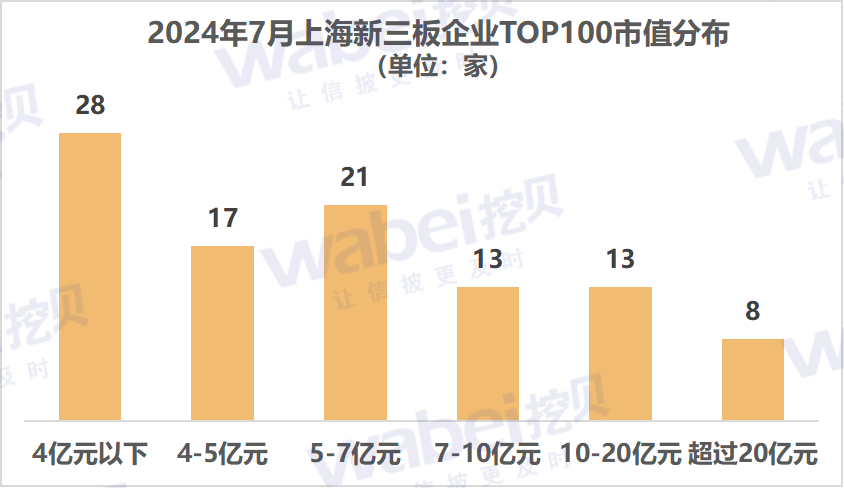 圖1上海市值.png