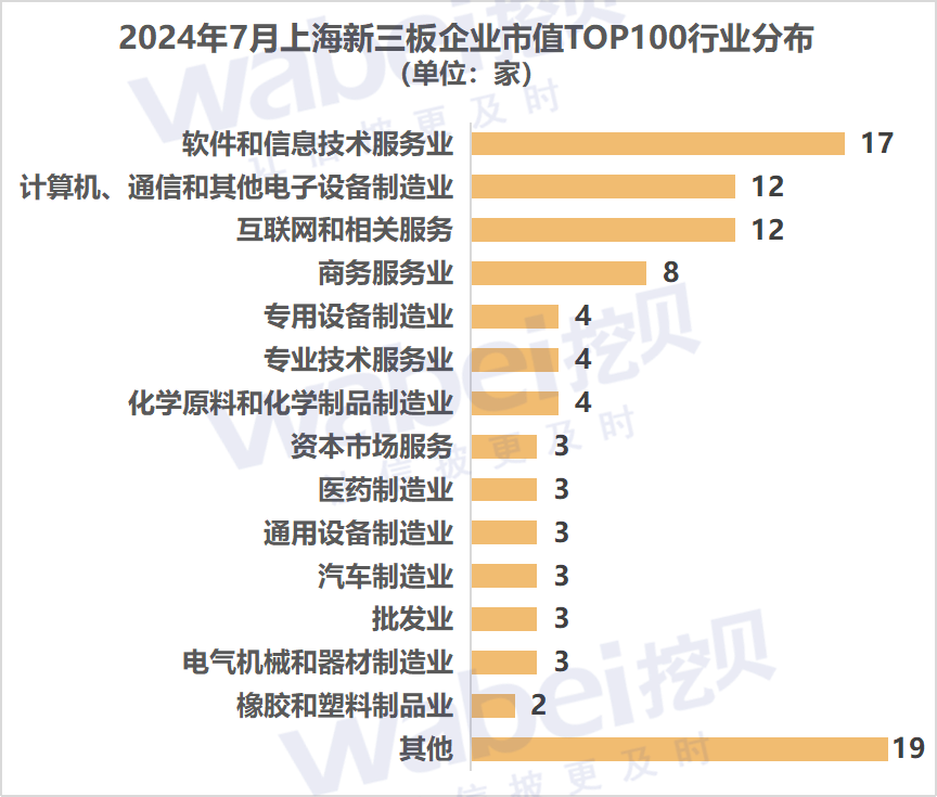 圖2上海行業(yè).png