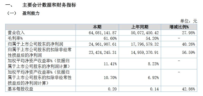 朗鴻科技半年報(bào).png