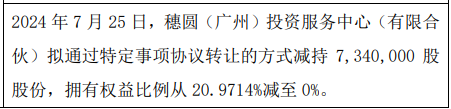 广尔数码股东穗圆（广州）投资服务中心（有限合伙）减持734万股 股东广州朗顿贸易增持734万股