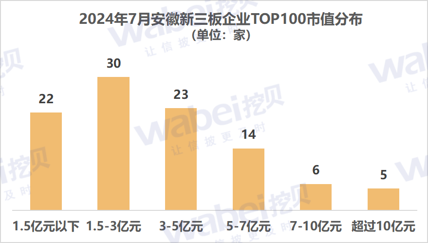 图1安徽市值.png