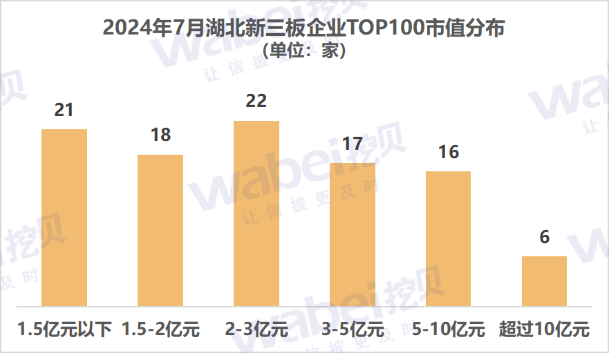 圖1湖北市值.png