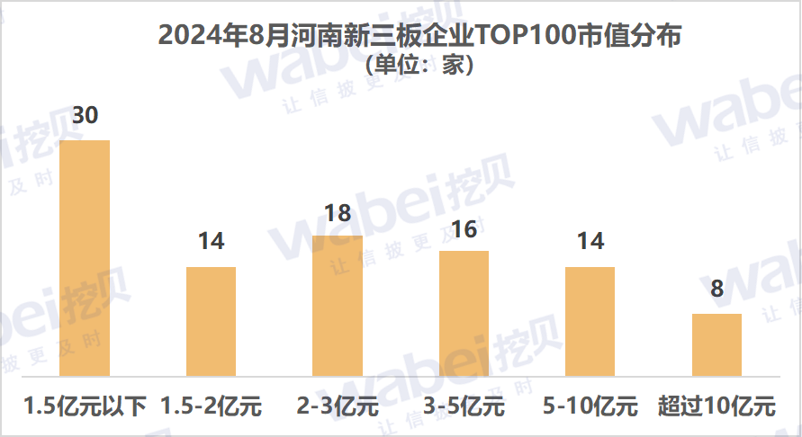 河南市值.png