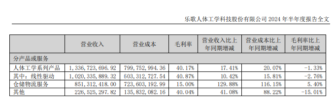 樂歌股份分產(chǎn)品收入.png