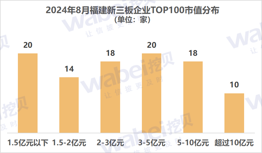 图1福建市值.png