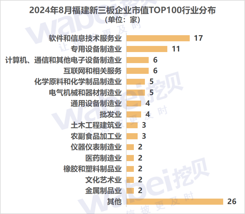 图2福建行业.png