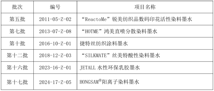 鸿盛数码产品入选第十七批中国印染行业节能减排先进技术推荐目录