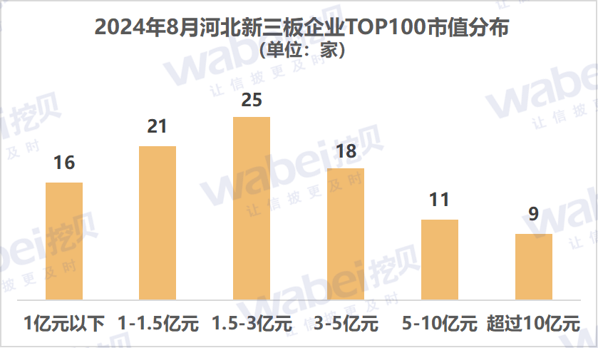 圖1河北市值.png