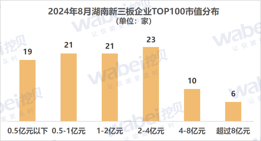 图1湖南市值.png