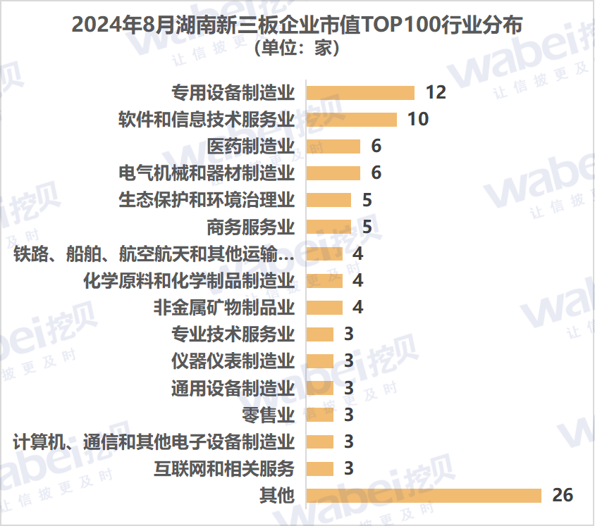 圖2湖南行業(yè).png