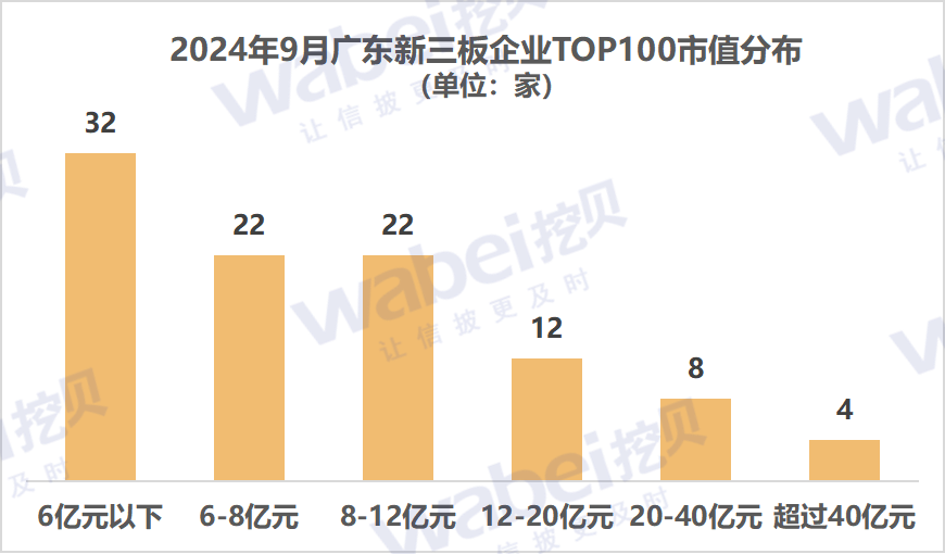 圖1廣東市值.png