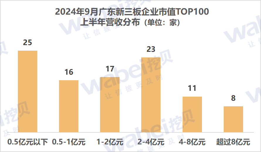 图2广东营收.png