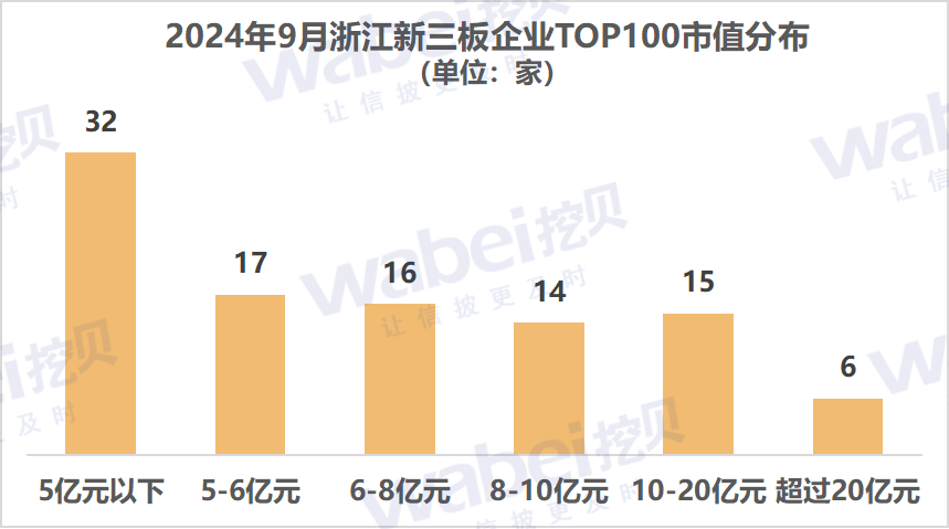 1浙江市值.png