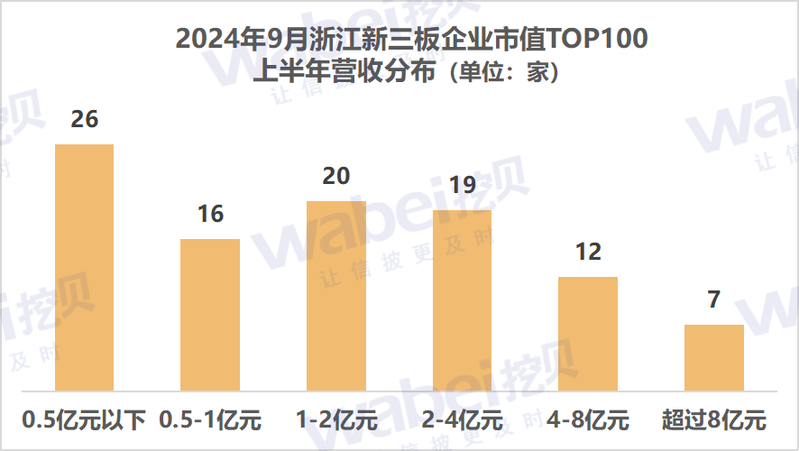 2浙江營(yíng)收.png