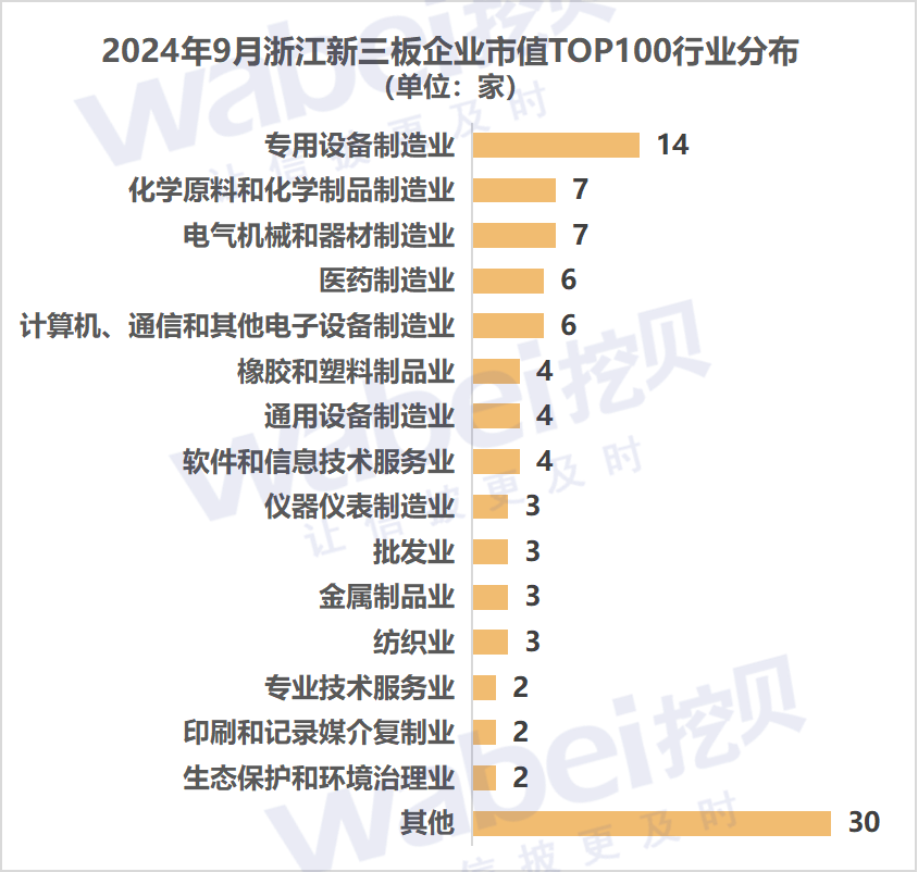 4浙江行業(yè) (1).png