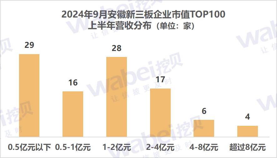 图2安徽营收.png