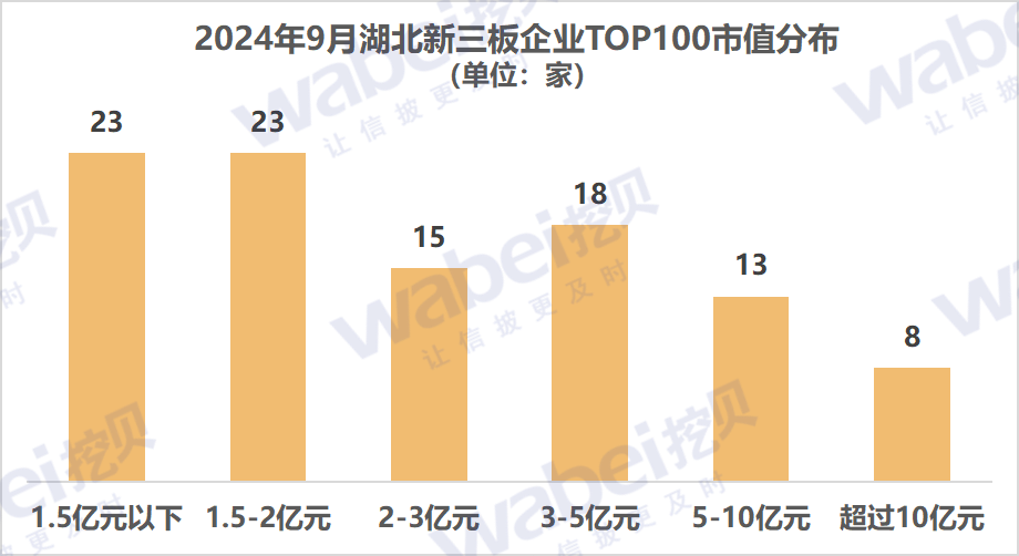 圖1湖北市值.png