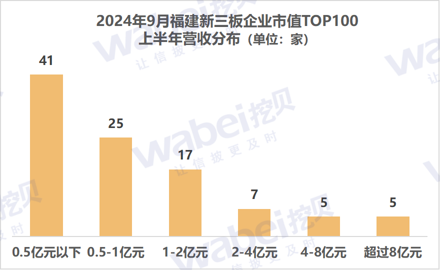 2福建營(yíng)收.png