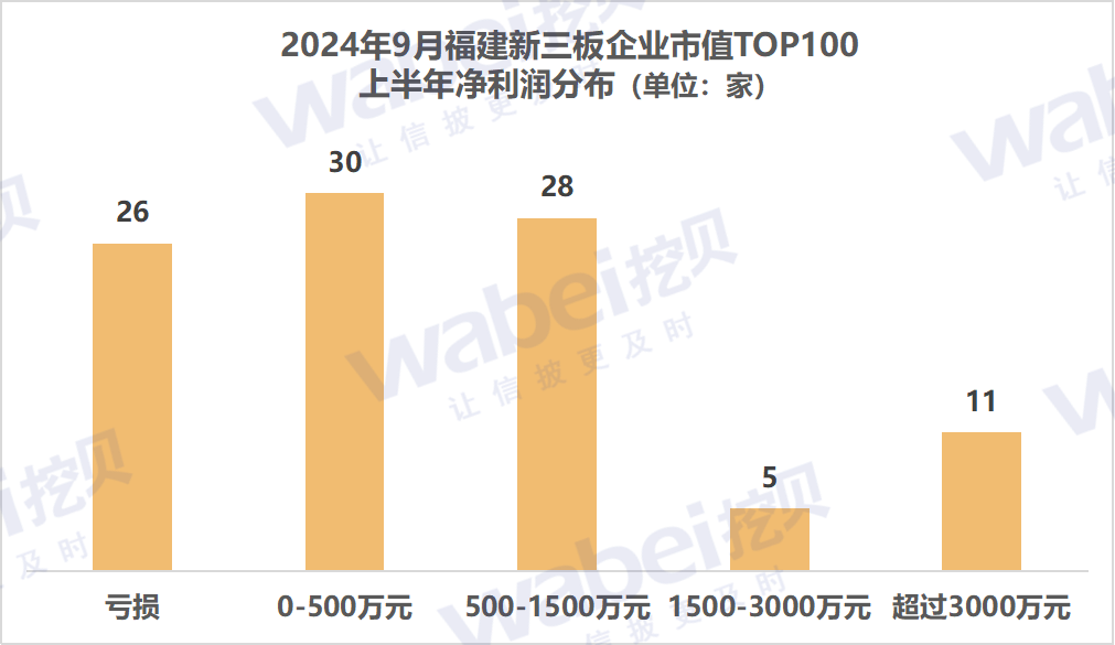 3福建利润.png