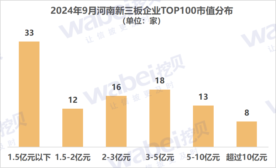 1河南市值.png