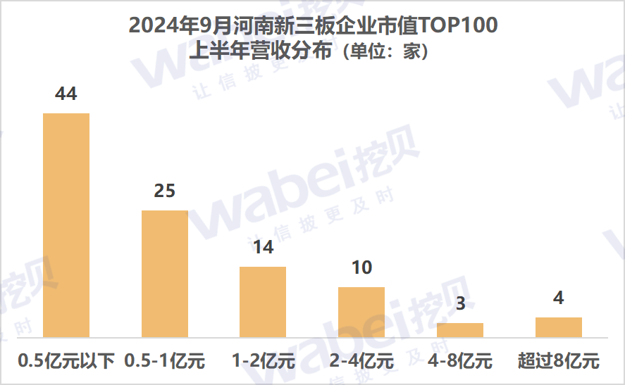 2河南營(yíng)收.png