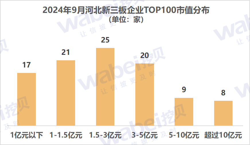 1河北市值.png