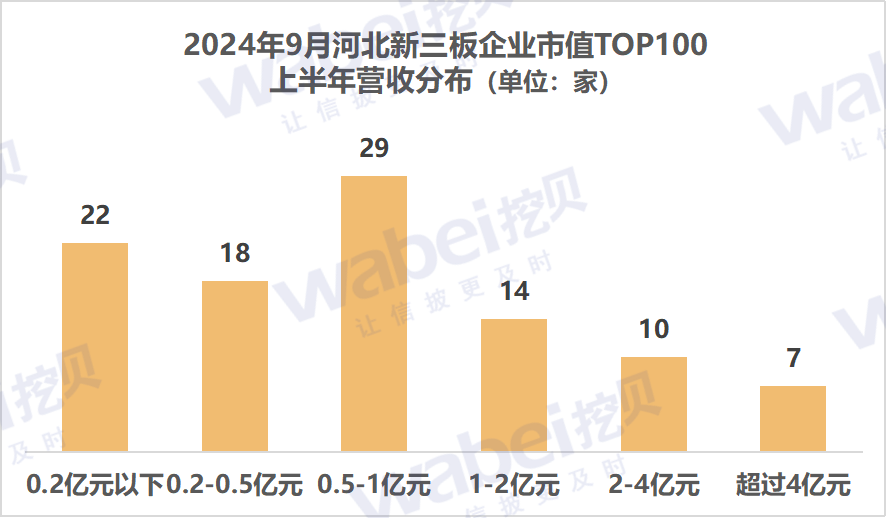 2河北營收.png