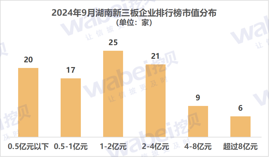 1湖南市值.png