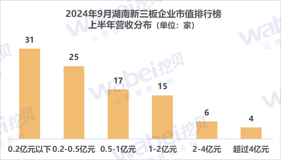 2湖南營(yíng)收.png