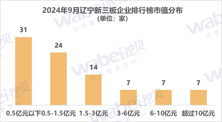 1遼寧市值.png