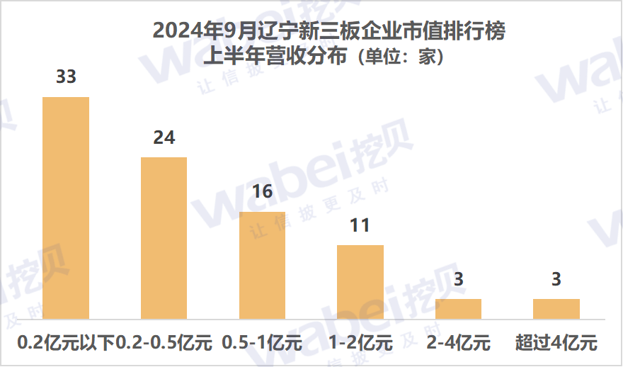 2遼寧營收.png