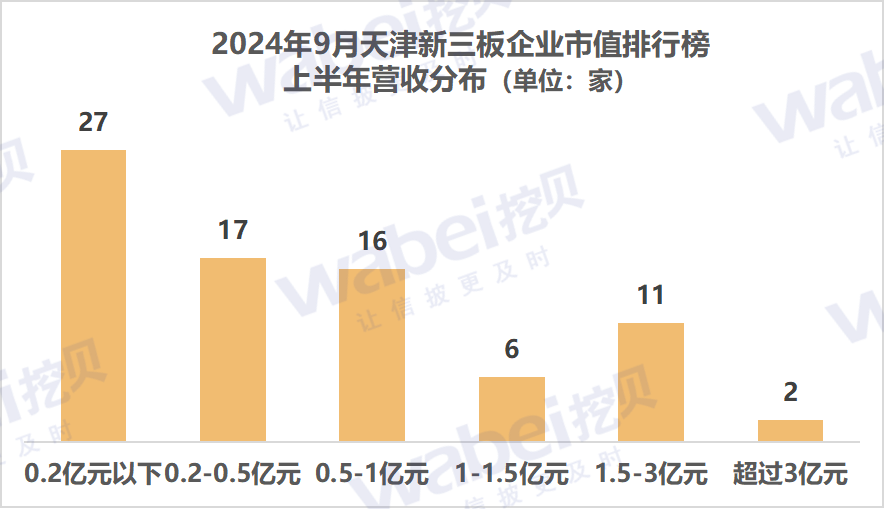 2天津營(yíng)收.png