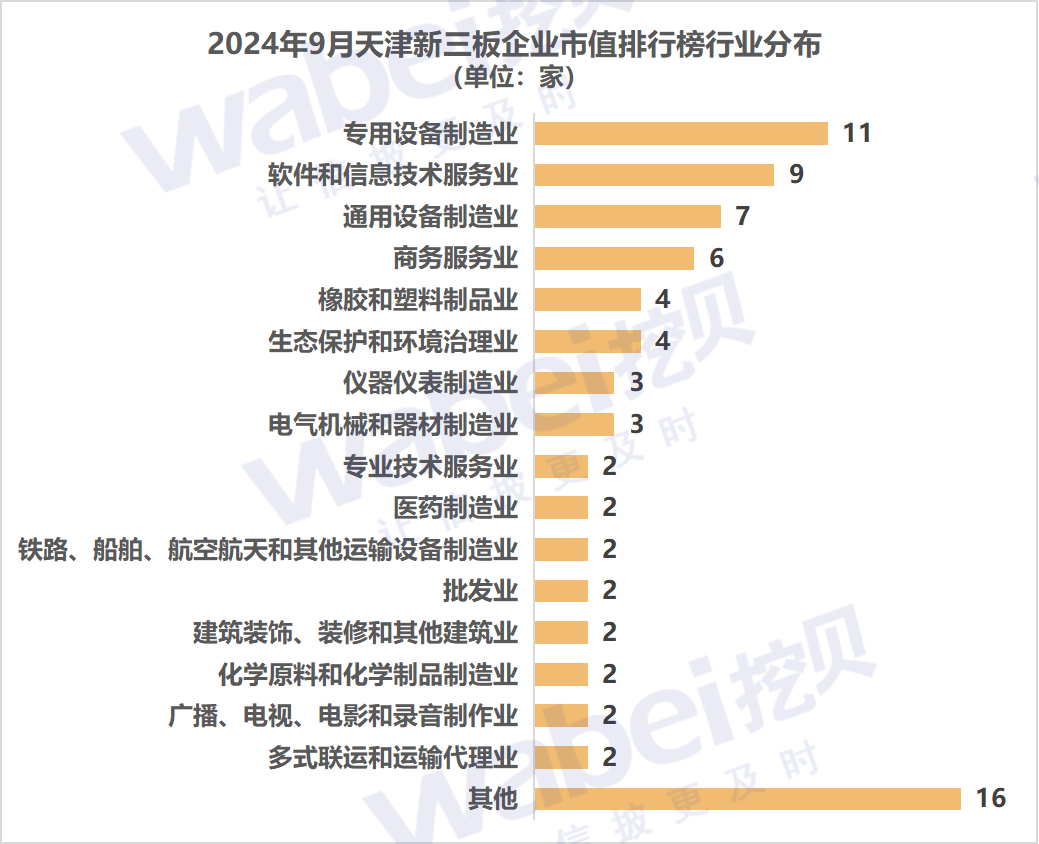 4天津行業(yè).png