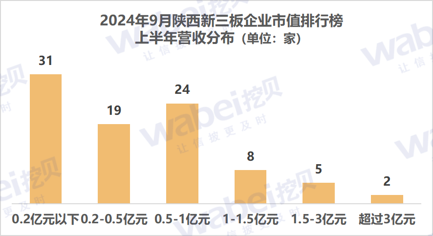 2陜西營(yíng)收.png