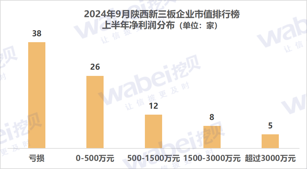 3陜西利潤(rùn).png